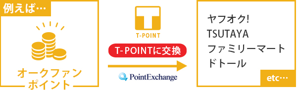 T-POINTɌ